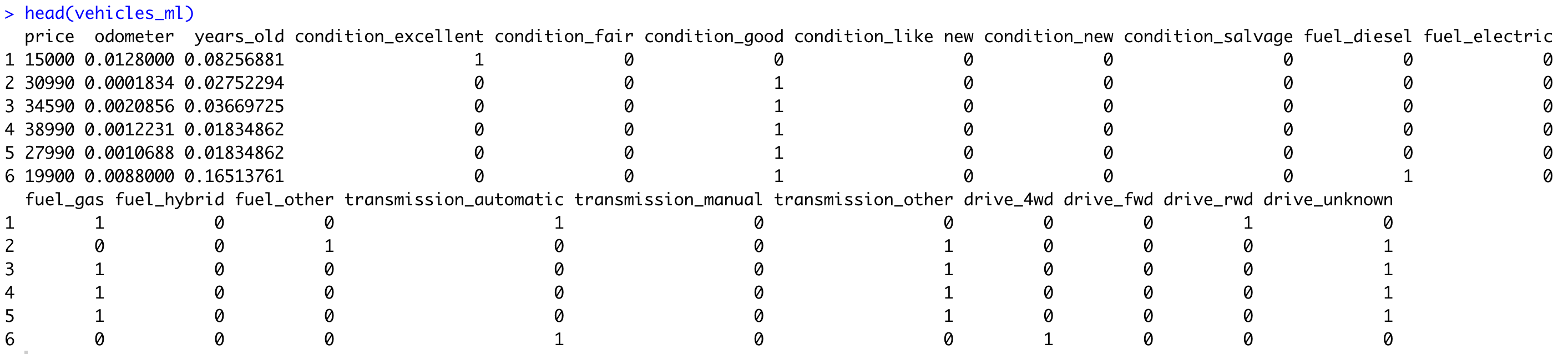 Image 16 - Dataset after scaling continuous features